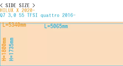 #HILUX X 2020- + Q7 3.0 55 TFSI quattro 2016-